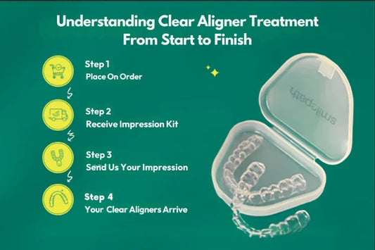 Step by step clear aligner treatment process