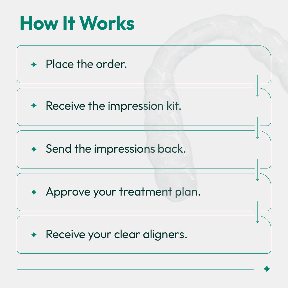 All-Day-Upfront-Payment-Plan-Dual-Arch-works